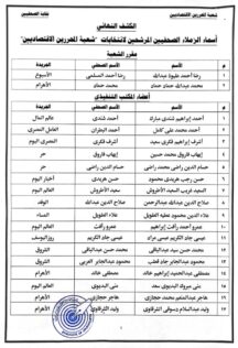 كشف المرشحين في الانتخابات 