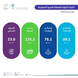 الصادرات السعودية غير البترولية